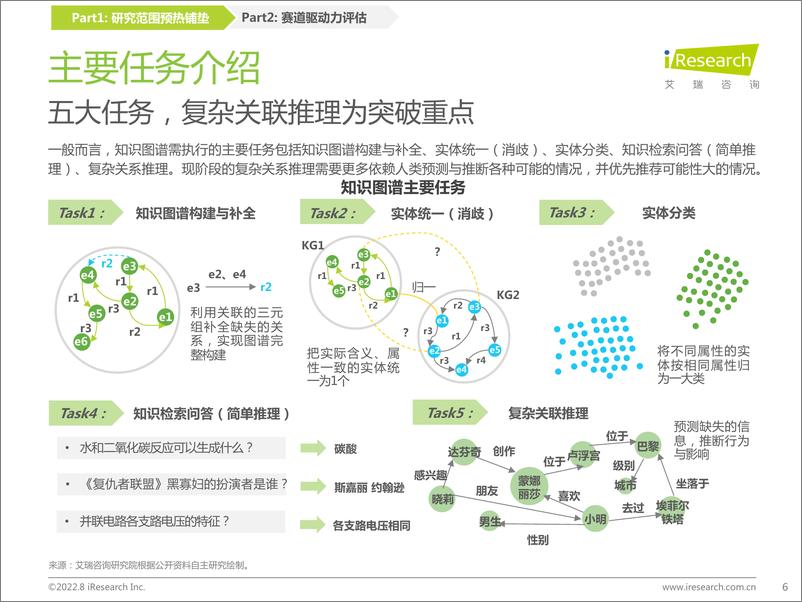 《2022年中国知识图谱行业研究报告-2022.08-78页》 - 第7页预览图