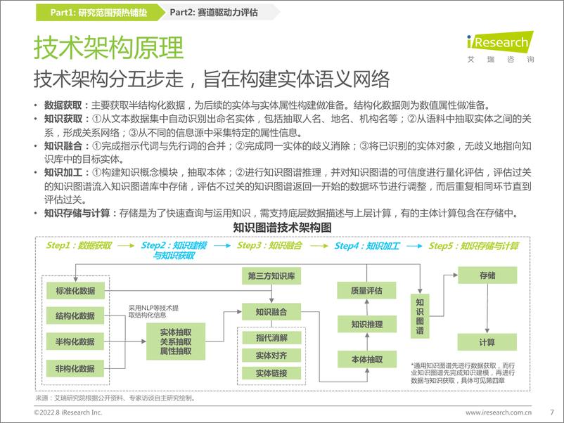 《2022年中国知识图谱行业研究报告-2022.08-78页》 - 第8页预览图