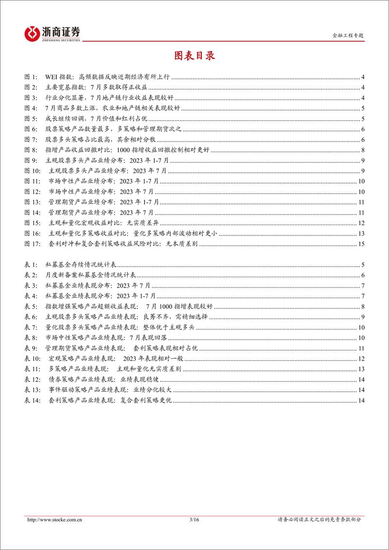 《私募产品月报：私募业绩汇2023年7月版-20230809-浙商证券-16页》 - 第4页预览图