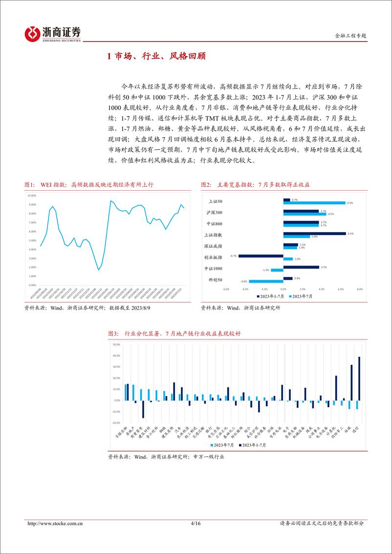 《私募产品月报：私募业绩汇2023年7月版-20230809-浙商证券-16页》 - 第5页预览图