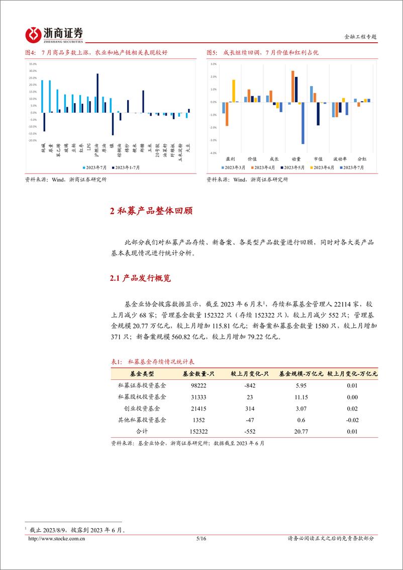 《私募产品月报：私募业绩汇2023年7月版-20230809-浙商证券-16页》 - 第6页预览图