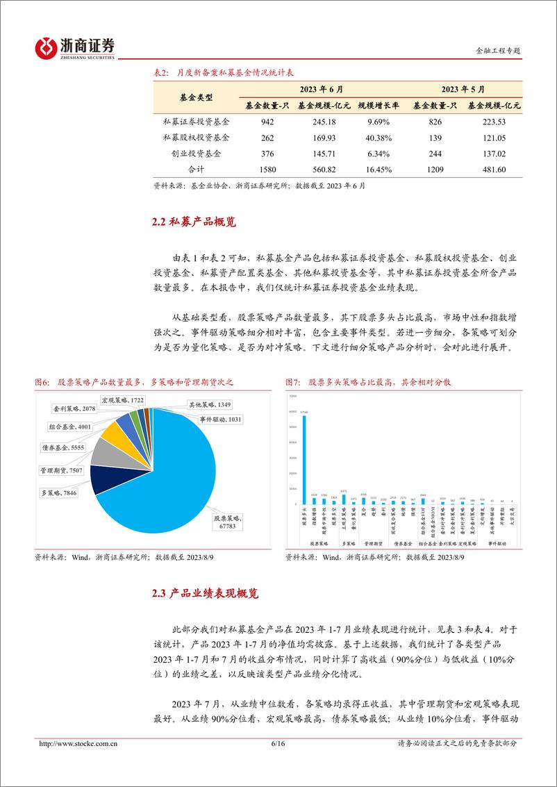 《私募产品月报：私募业绩汇2023年7月版-20230809-浙商证券-16页》 - 第7页预览图