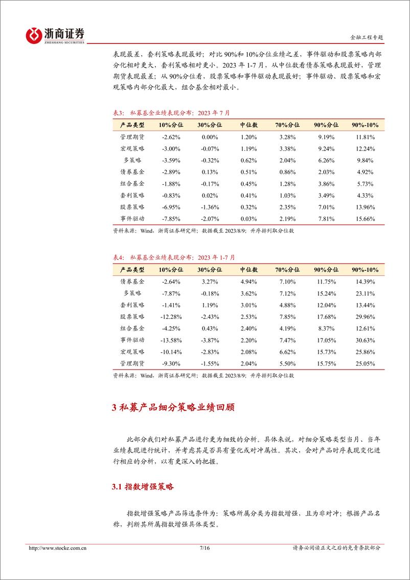 《私募产品月报：私募业绩汇2023年7月版-20230809-浙商证券-16页》 - 第8页预览图