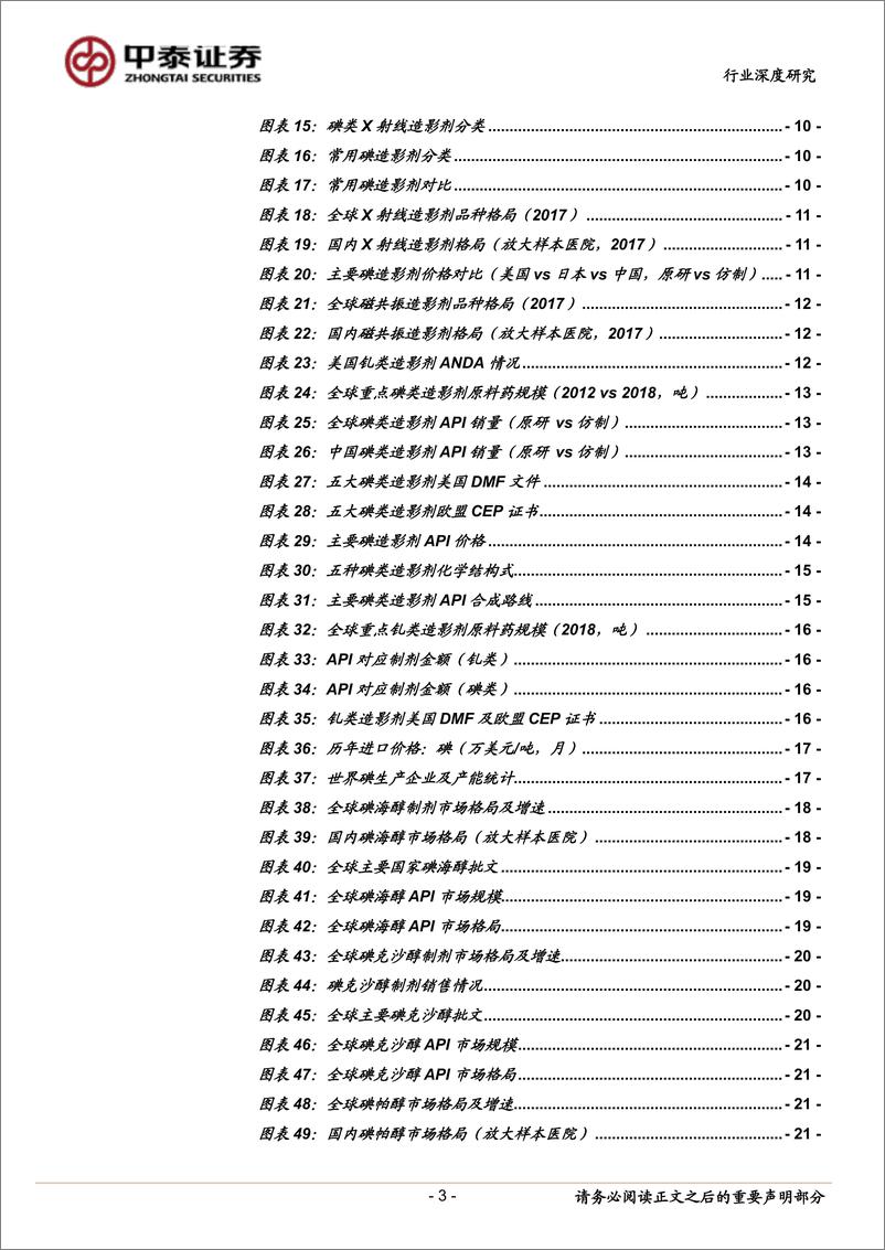 《造影剂行业深度报告：新兴市场蓬勃发展，仿制药替代空间大，中游原料药供应商稀缺-20190421-中泰证券-30页》 - 第4页预览图