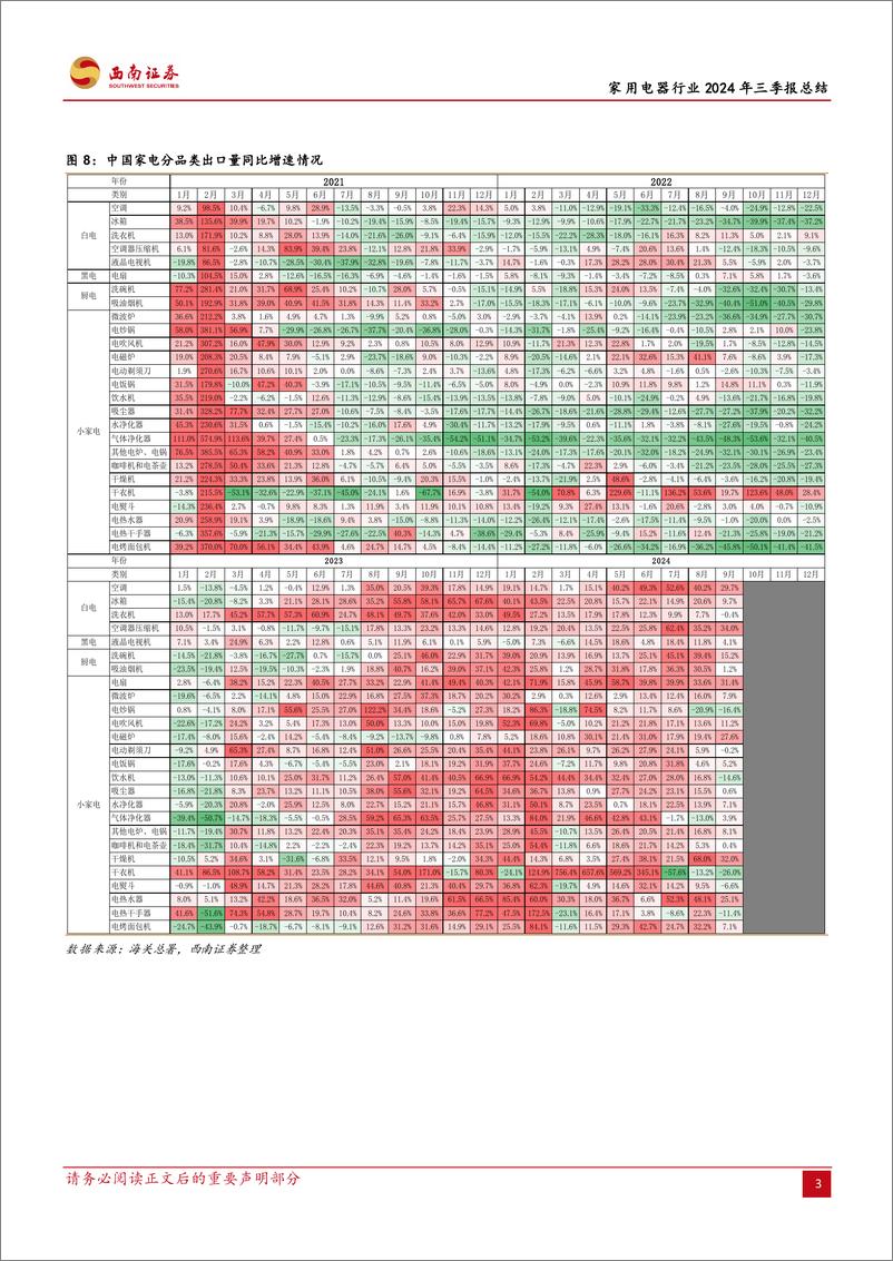 《家用电器行业2024年三季报总结：政策刺激效果明显，拐点已现-241115-西南证券-21页》 - 第7页预览图