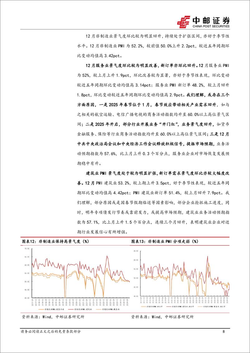 《宏观研究：需求修复保持连续性，关注价格企稳回升信号-中邮证券-250102-11页》 - 第8页预览图