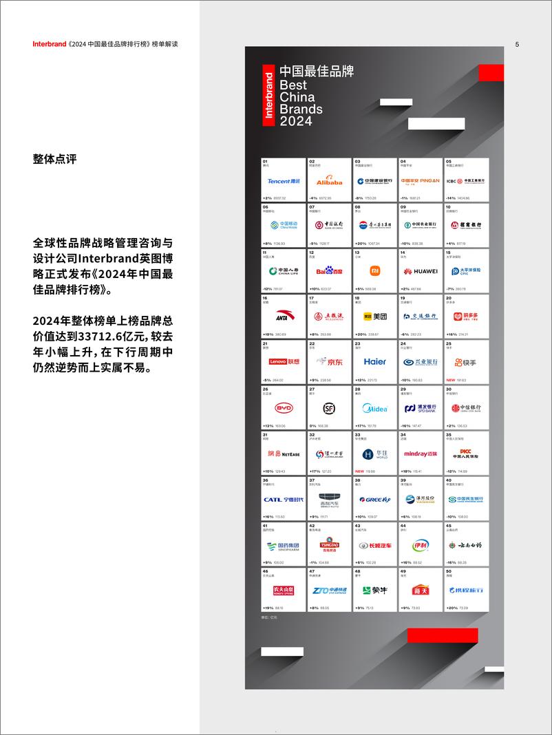 《2024中国最佳品牌排行榜报告-Interbrand英图博略》 - 第5页预览图