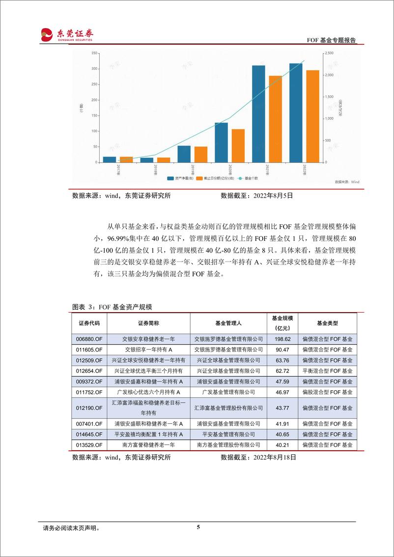 《FOF基金专题系列：透视FOF资产配置，重视专业买手的力量-20220831-东莞证券-19页》 - 第6页预览图