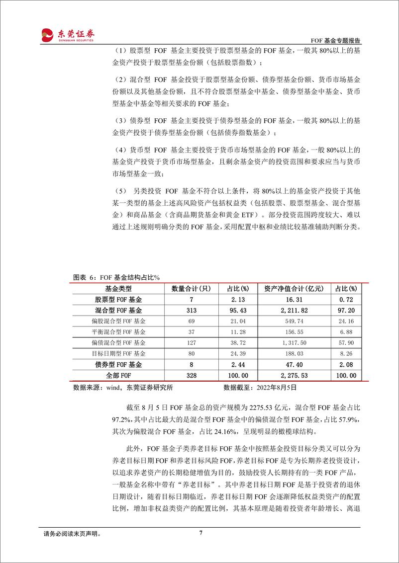 《FOF基金专题系列：透视FOF资产配置，重视专业买手的力量-20220831-东莞证券-19页》 - 第8页预览图