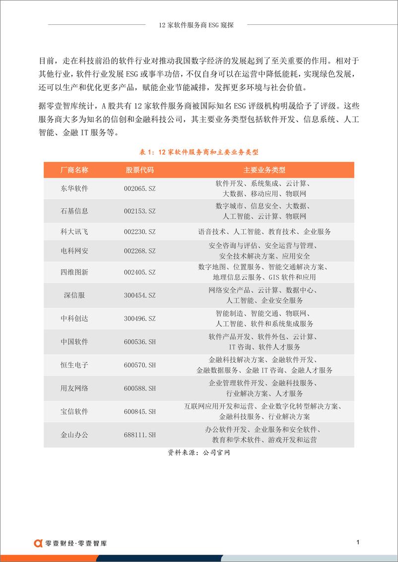 《零壹智库-12家软件服务商ESG窥探-20230404-9页》 - 第3页预览图