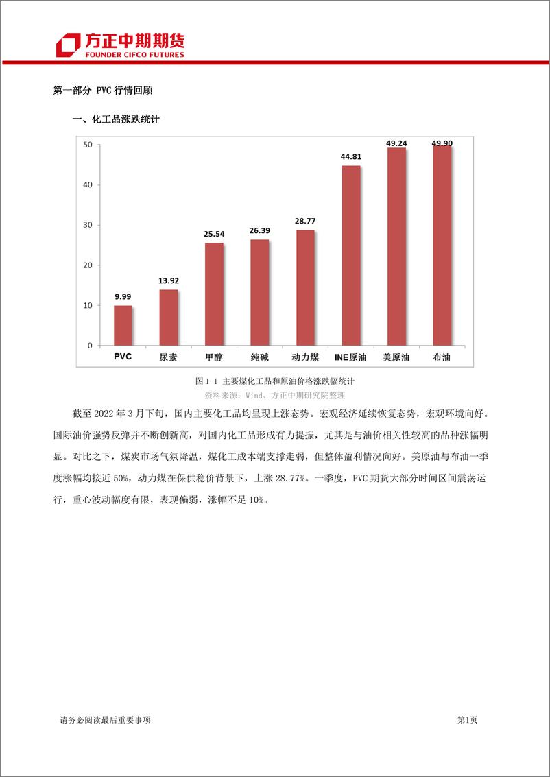 《PVC期货及期权季报-20220327-方正中期期货-22页》 - 第4页预览图