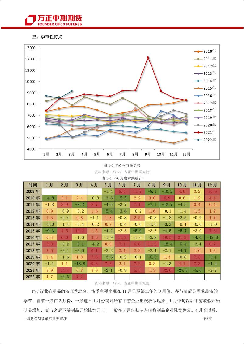 《PVC期货及期权季报-20220327-方正中期期货-22页》 - 第6页预览图