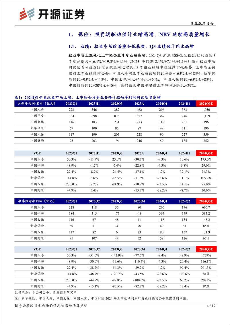 《非银行业三季报前瞻：寿险资负两端景气度扩张，自营驱动券商业绩改善-241017-开源证券-17页》 - 第4页预览图