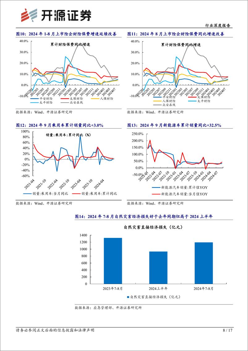 《非银行业三季报前瞻：寿险资负两端景气度扩张，自营驱动券商业绩改善-241017-开源证券-17页》 - 第8页预览图