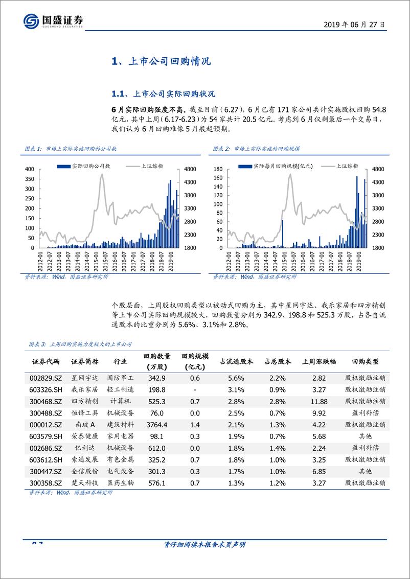 《产业资本观察第17期：股权回购加速消灭存量-20190627-国盛证券-13页》 - 第3页预览图