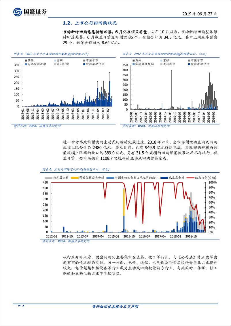 《产业资本观察第17期：股权回购加速消灭存量-20190627-国盛证券-13页》 - 第4页预览图