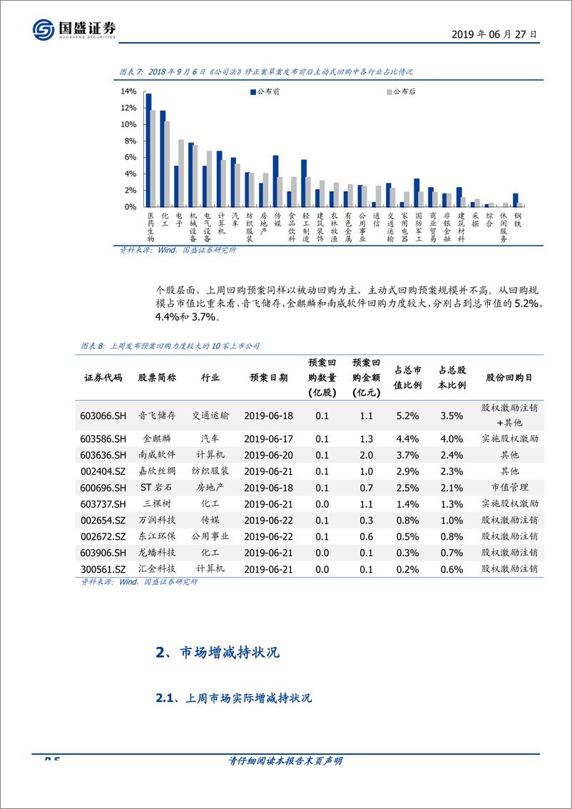 《产业资本观察第17期：股权回购加速消灭存量-20190627-国盛证券-13页》 - 第5页预览图