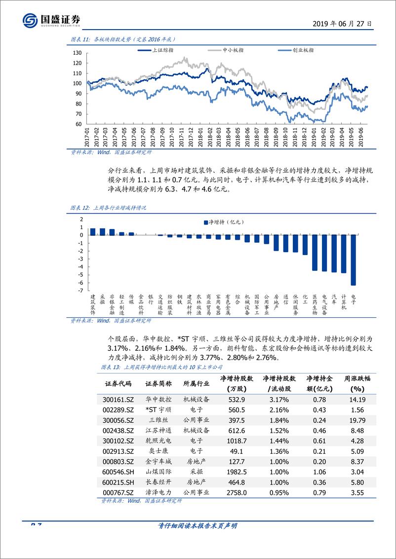 《产业资本观察第17期：股权回购加速消灭存量-20190627-国盛证券-13页》 - 第7页预览图