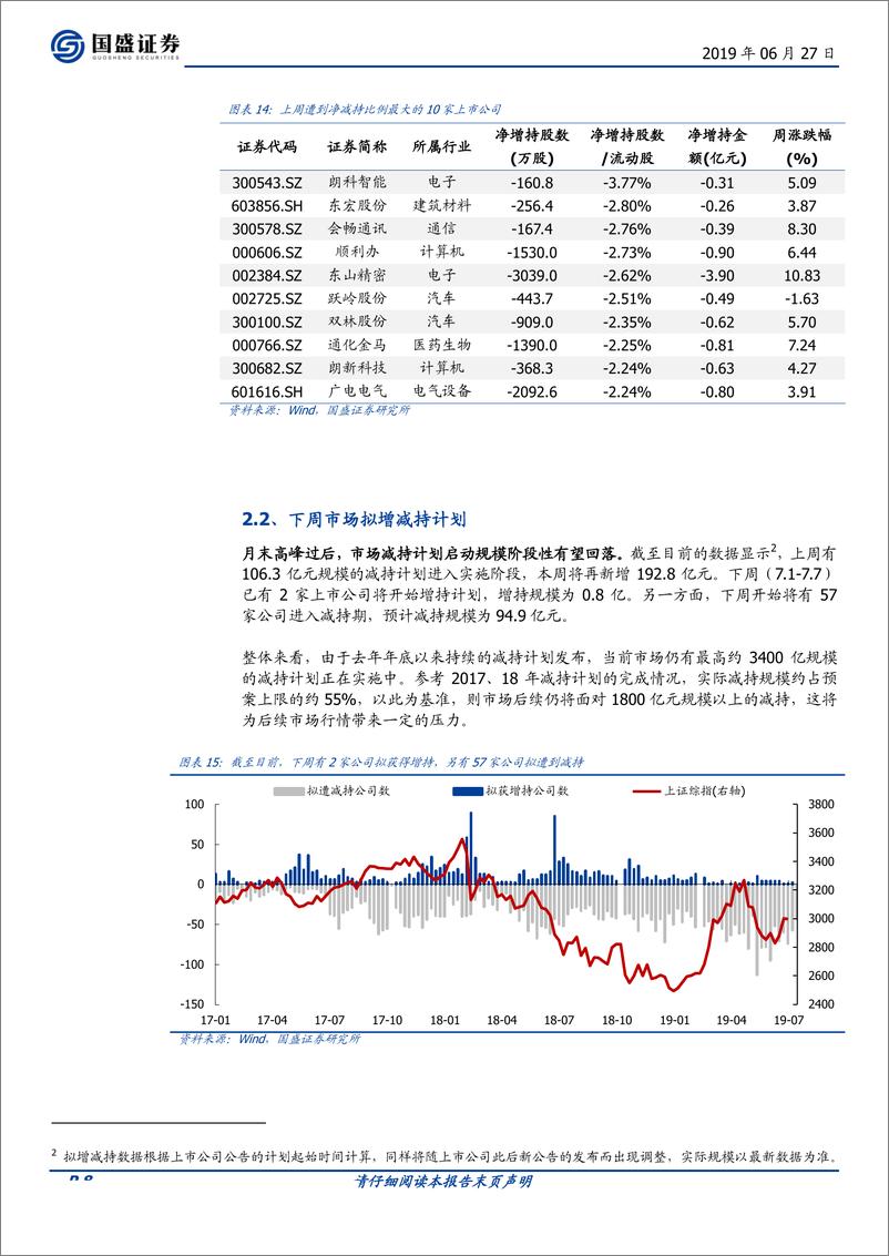 《产业资本观察第17期：股权回购加速消灭存量-20190627-国盛证券-13页》 - 第8页预览图