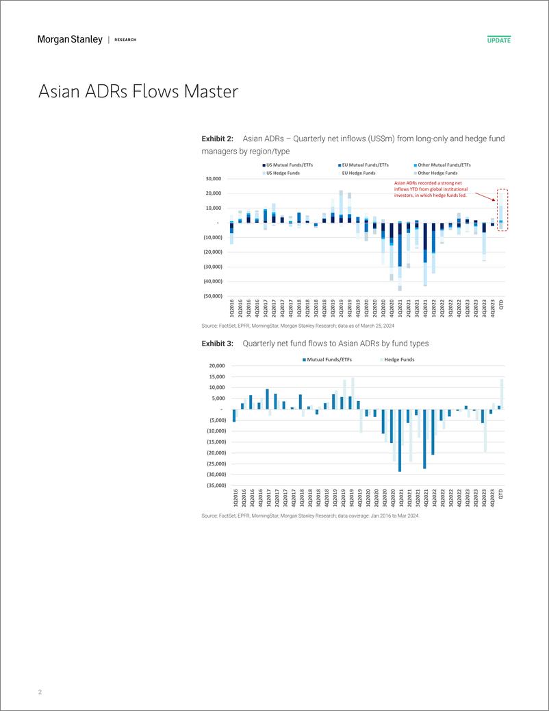 《Morgan Stanley-Asia Quantitative Strategy ADRs Flows Master – Institutiona...-107236269》 - 第2页预览图