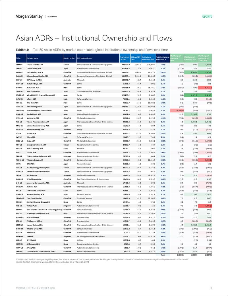 《Morgan Stanley-Asia Quantitative Strategy ADRs Flows Master – Institutiona...-107236269》 - 第3页预览图