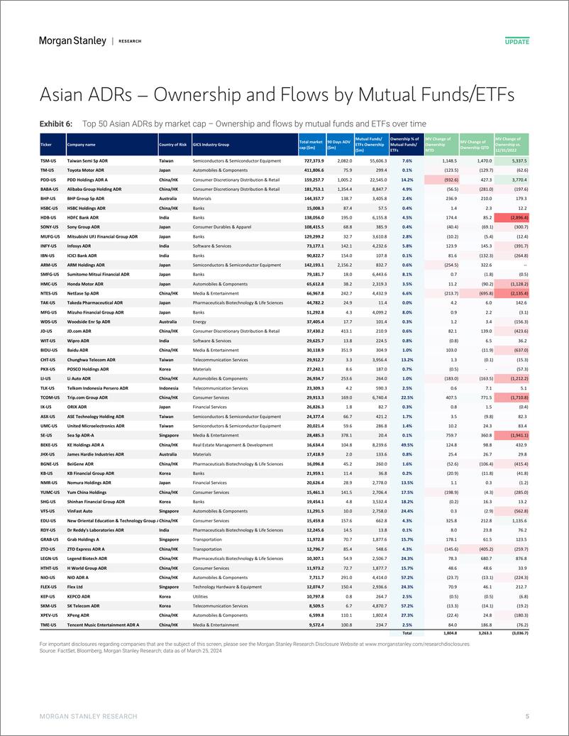 《Morgan Stanley-Asia Quantitative Strategy ADRs Flows Master – Institutiona...-107236269》 - 第5页预览图