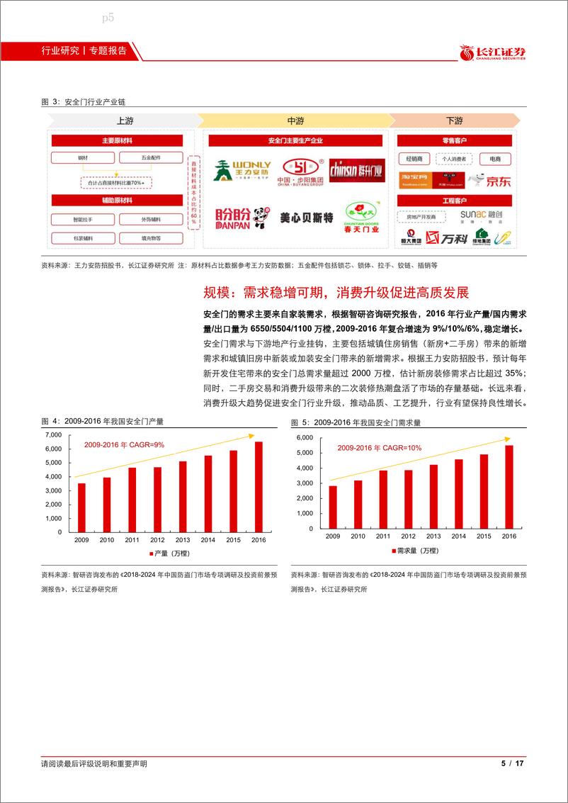 《家庭装饰品行业：精装修提升趋势下，从王力安防看安全门格局优化-20210226-长江证券-17页》 - 第5页预览图