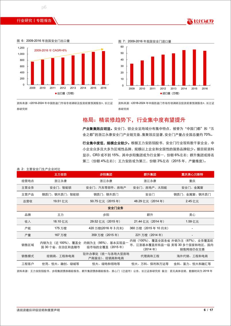 《家庭装饰品行业：精装修提升趋势下，从王力安防看安全门格局优化-20210226-长江证券-17页》 - 第6页预览图