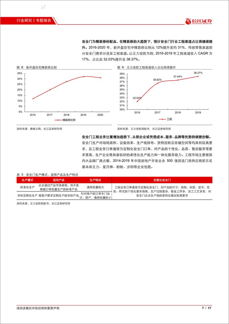 《家庭装饰品行业：精装修提升趋势下，从王力安防看安全门格局优化-20210226-长江证券-17页》 - 第7页预览图