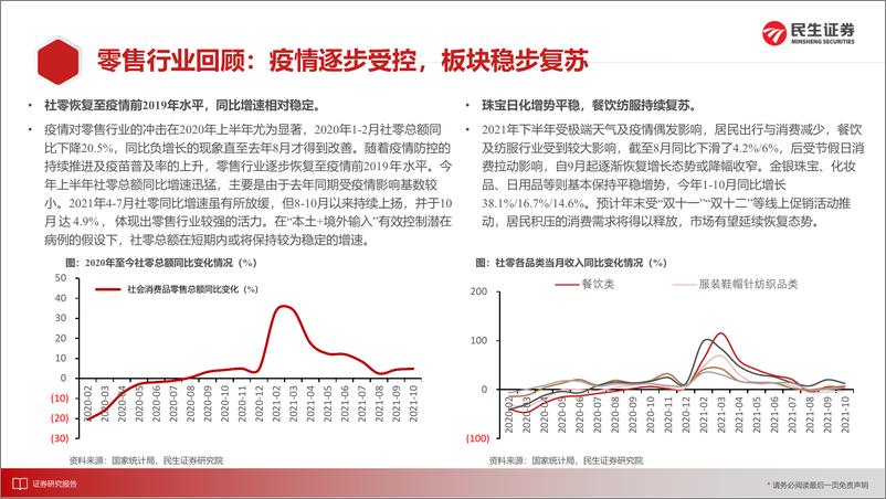 《零售行业2022年度策略：拥抱新兴消费，深挖优质标的潜在价值-民生证券-20211217》 - 第3页预览图