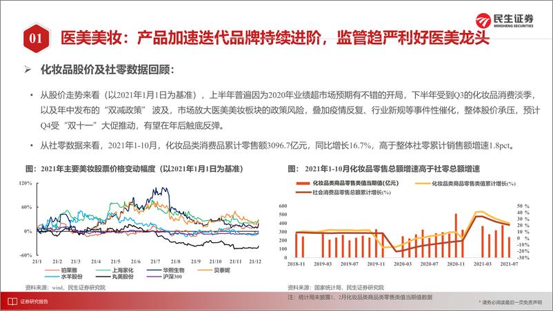 《零售行业2022年度策略：拥抱新兴消费，深挖优质标的潜在价值-民生证券-20211217》 - 第7页预览图