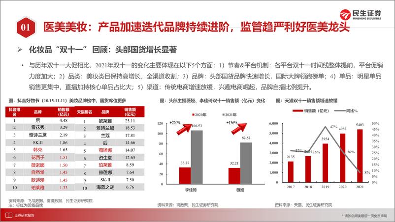 《零售行业2022年度策略：拥抱新兴消费，深挖优质标的潜在价值-民生证券-20211217》 - 第8页预览图