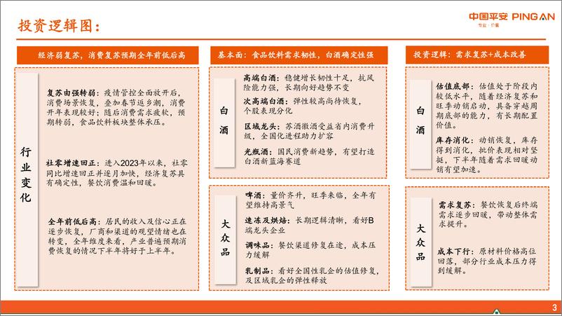 《食品饮料行业2023年中期策略报告：需求修复在途，筑底回升可期-20230616-平安证券-59页》 - 第5页预览图