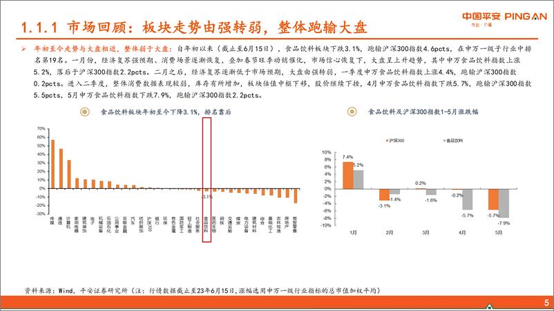 《食品饮料行业2023年中期策略报告：需求修复在途，筑底回升可期-20230616-平安证券-59页》 - 第7页预览图