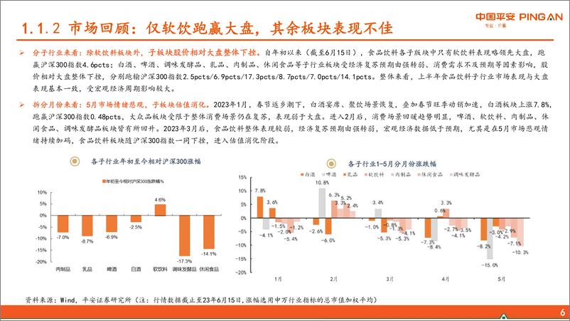 《食品饮料行业2023年中期策略报告：需求修复在途，筑底回升可期-20230616-平安证券-59页》 - 第8页预览图