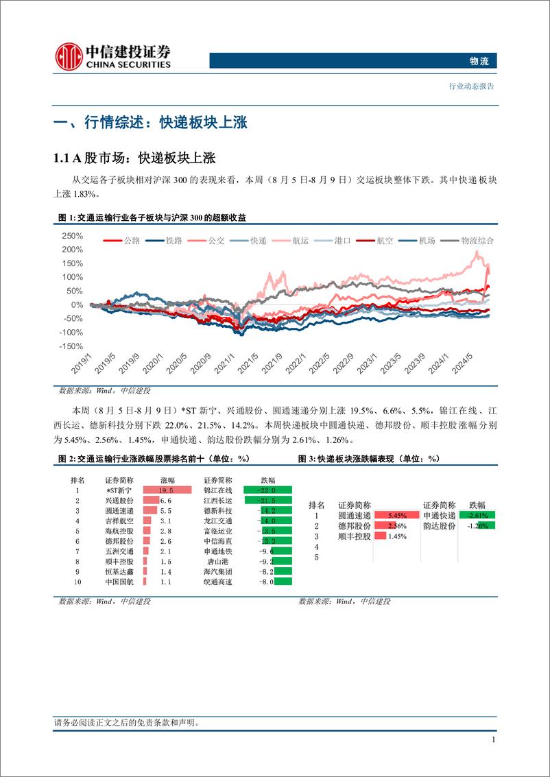 《物流行业动态：快递品牌加快海外快递服务布局与升级-240811-中信建投-20页》 - 第4页预览图