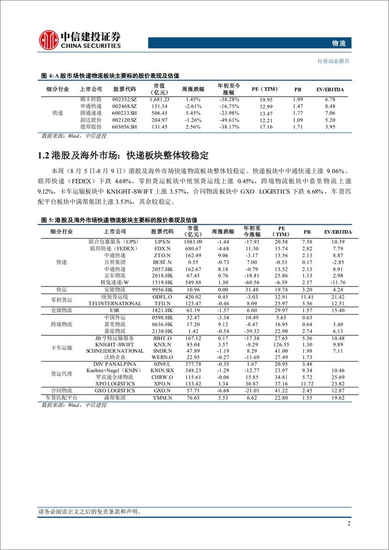 《物流行业动态：快递品牌加快海外快递服务布局与升级-240811-中信建投-20页》 - 第5页预览图