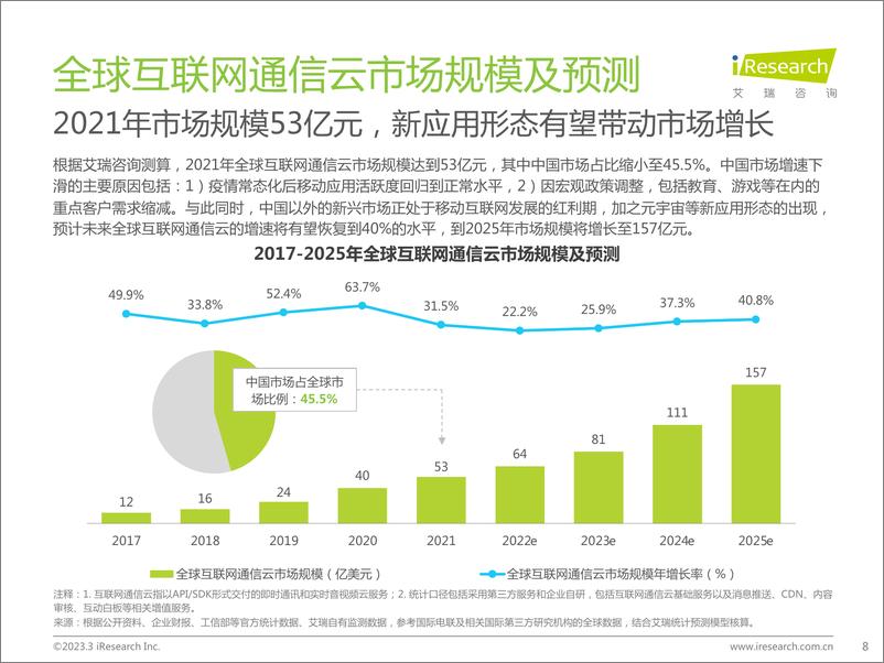 《2023-03-09-计算机-全球互联网通信云行业研究报告-艾瑞咨询》 - 第8页预览图