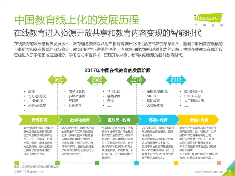 《2017年中国B2B2C在线教育平台行业研究报告》 - 第5页预览图