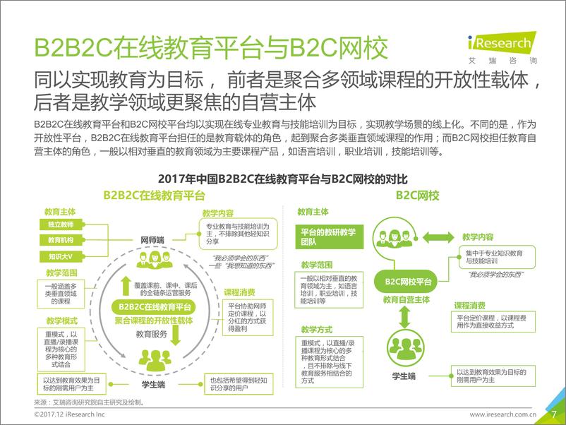 《2017年中国B2B2C在线教育平台行业研究报告》 - 第7页预览图