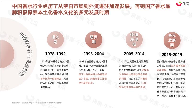 《2023年H1抖音香水消费市场洞察-飞瓜-50页》 - 第7页预览图