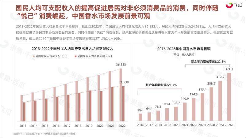 《2023年H1抖音香水消费市场洞察-飞瓜-50页》 - 第8页预览图