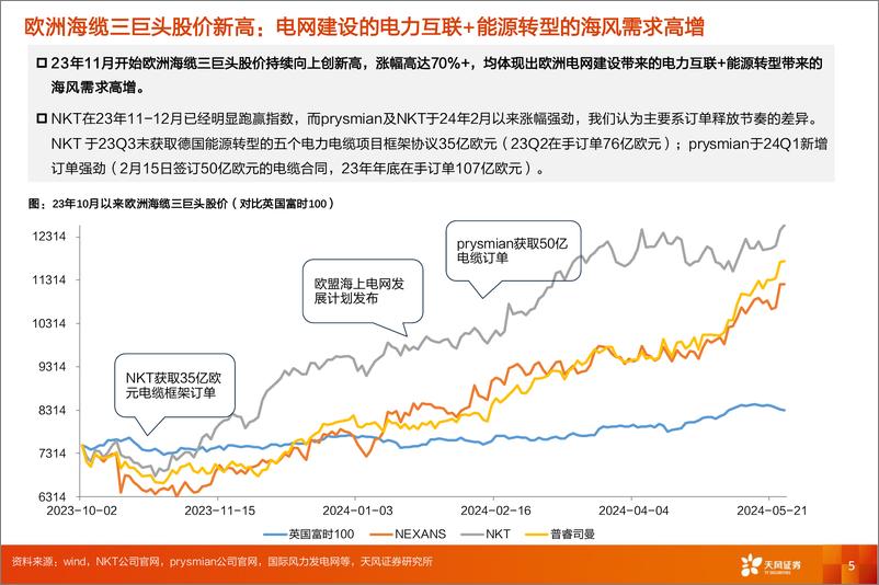 《天风证券-电力设备行业深度研究：从外股海缆创新高，看海风出海投资机会》 - 第5页预览图