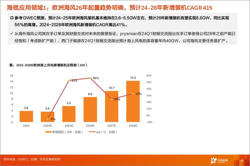 《天风证券-电力设备行业深度研究：从外股海缆创新高，看海风出海投资机会》 - 第6页预览图