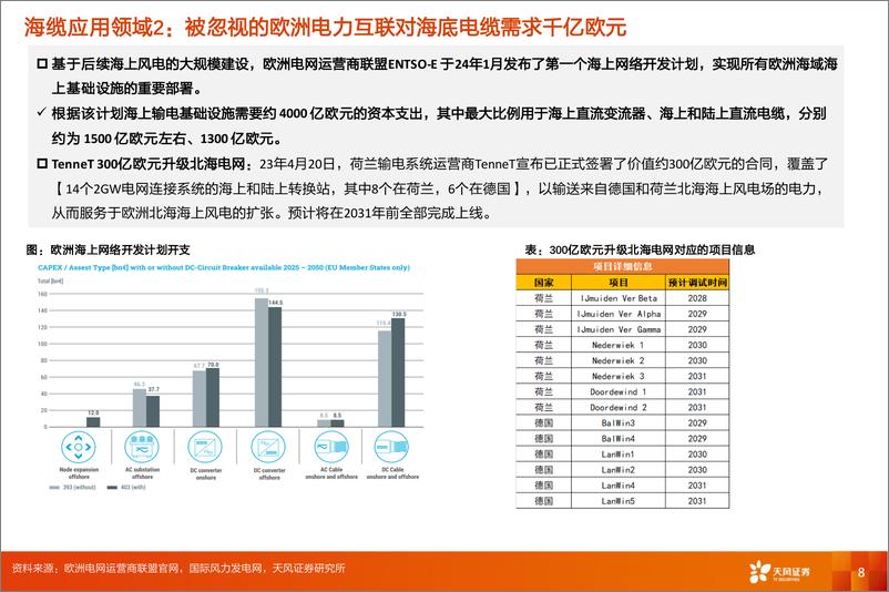 《天风证券-电力设备行业深度研究：从外股海缆创新高，看海风出海投资机会》 - 第8页预览图