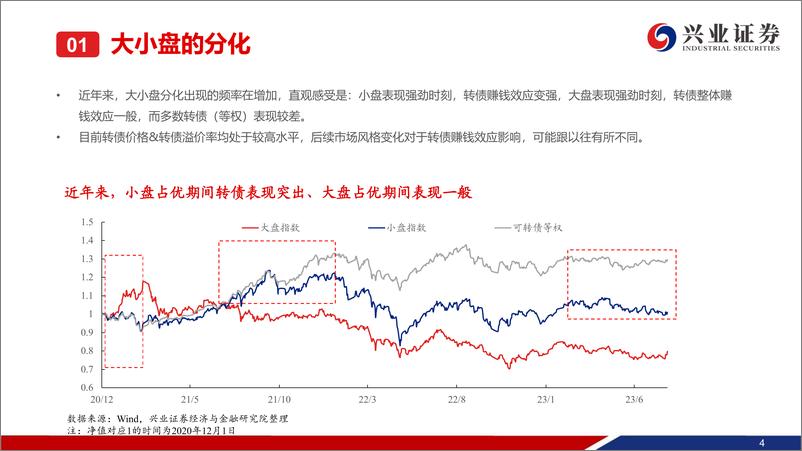 《可转债8月展望：方向尚重于估值-20230730-兴业证券-53页》 - 第6页预览图