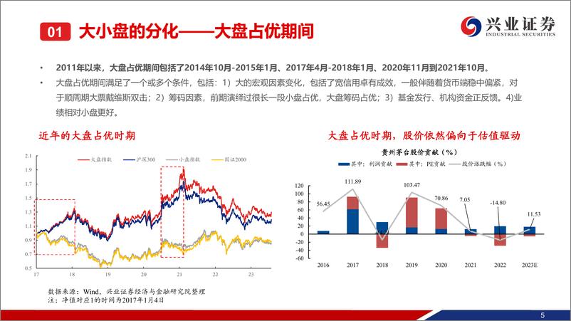 《可转债8月展望：方向尚重于估值-20230730-兴业证券-53页》 - 第7页预览图