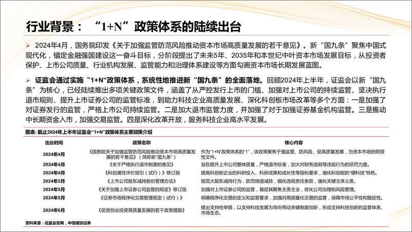 《证券行业2024年中报业绩综述-240902-中信建投-36页》 - 第5页预览图