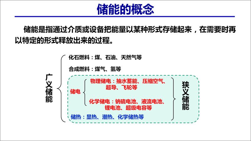 《储能技术与应用发展-陈海生-33页》 - 第5页预览图