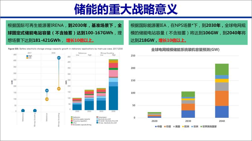 《储能技术与应用发展-陈海生-33页》 - 第7页预览图